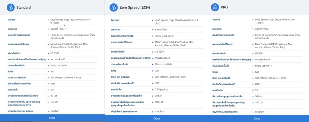 ประเภทบัญชี Land-FX 