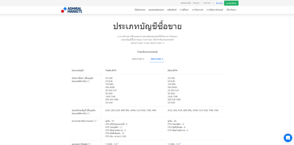 ประเภทบัญชีซื้อขาย-MT4 Admiral Markets