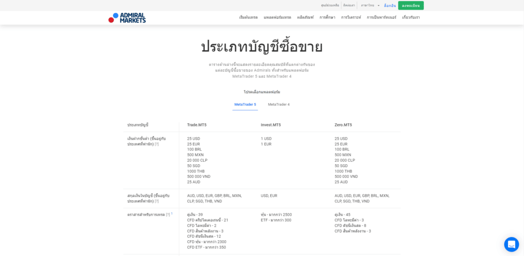 ประเภทบัญชีซื้อขาย-MT5 Admiral Markets