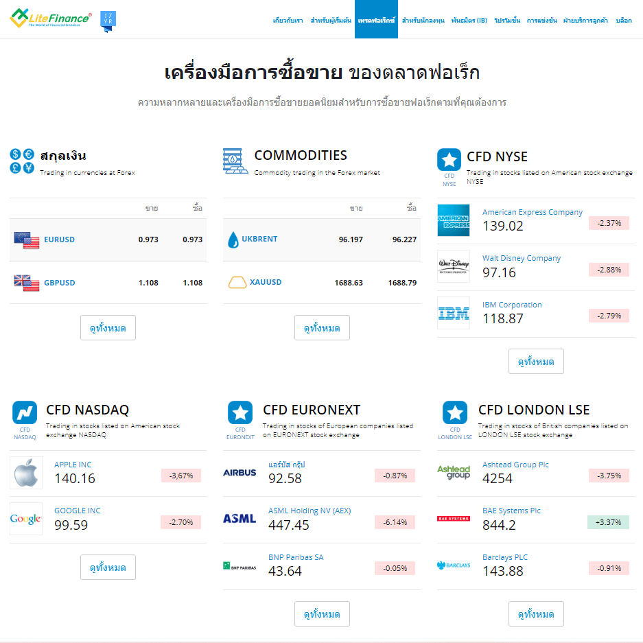LiteFinance เทรดอะไรได้บ้าง