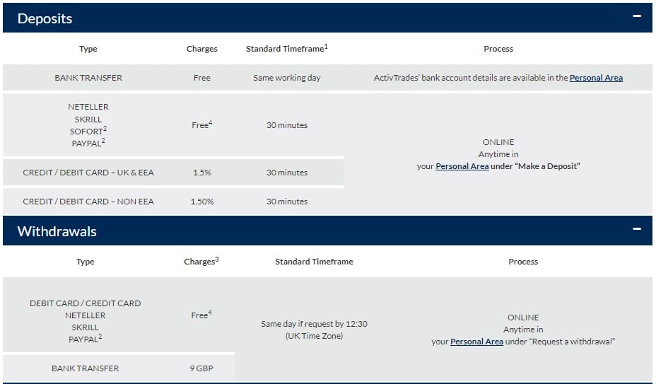 ฝากถอน-activtrades ActivTrades
