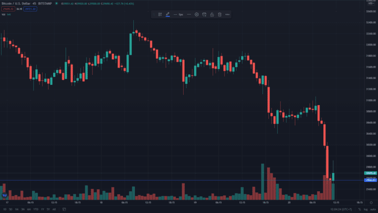 ราคา bitcoin