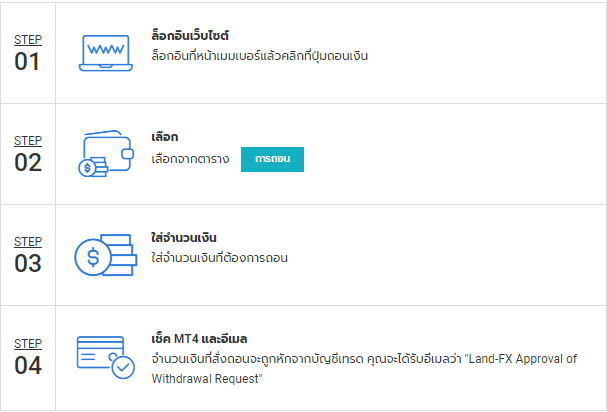 ขั้นตอนการถอนเงิน Land-FX