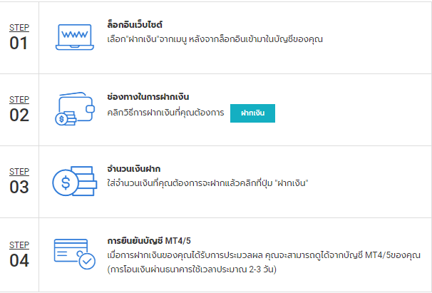 ขั้นตอนการฝากเงิน Land-FX