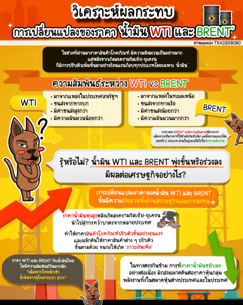 วิเคราะห์ผลกระทบการเปลี่ยนแปลงของราคา ‘น้ำมัน WTI และ Brent‘ ผ่านมุมมอง Traderbobo น้ำมัน WTI และ Brent