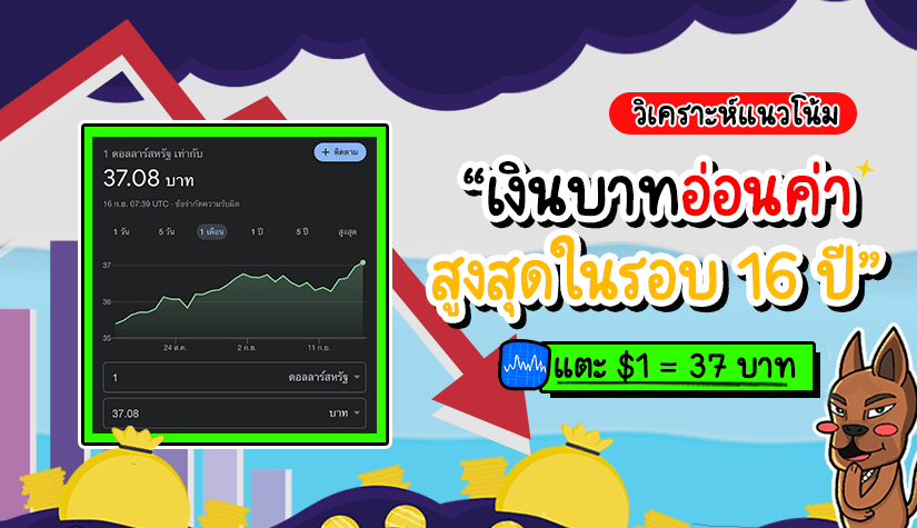 เงินบาทอ่อนค่า