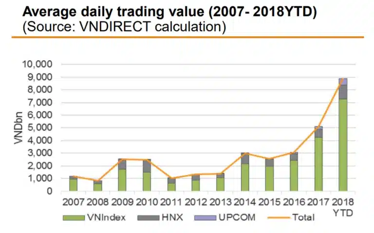 หุ้นเวียดนาม หุ้นเวียดนาม