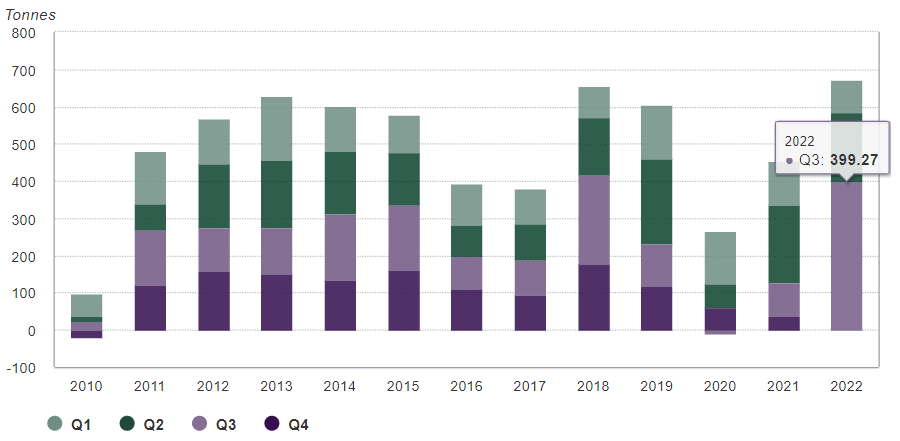 สงครามยูเครน