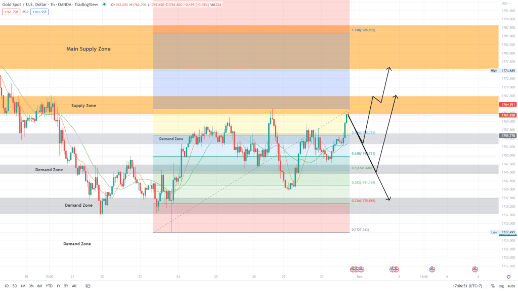 วิเคราะห์ทองคำ วิเคราะห์ทองคำ