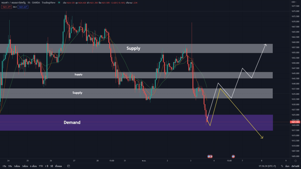 image-25 วิเคราะห์ทองคำ