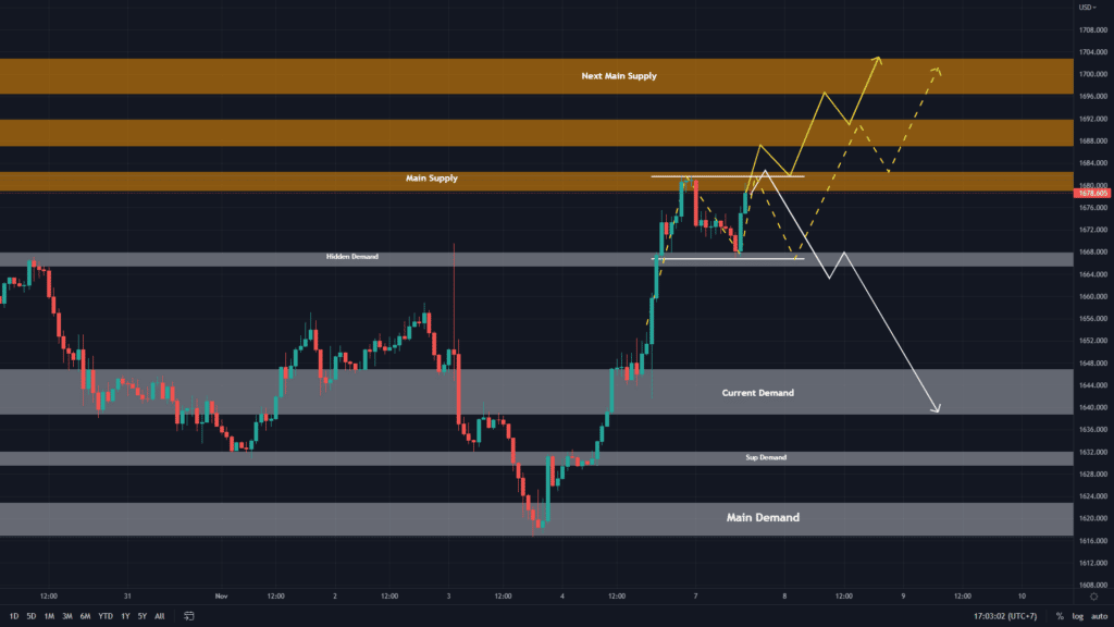 วิเคราะห์ทองคำ วิเคราะห์ทองคำ