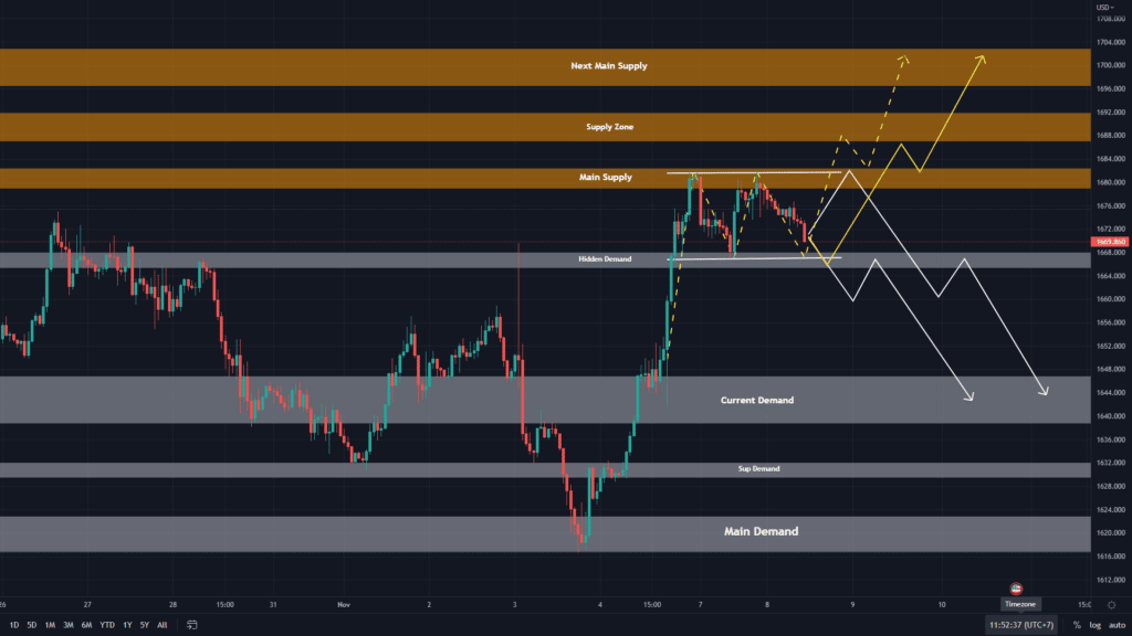 วิเคราะห์ทองคำ วิเคราะห์ทองคำ