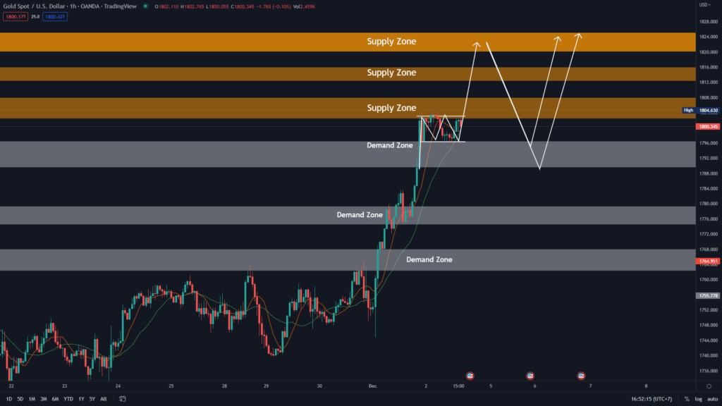 วิเคราะห์ทองคำ วิเคราะห์ทองคำ