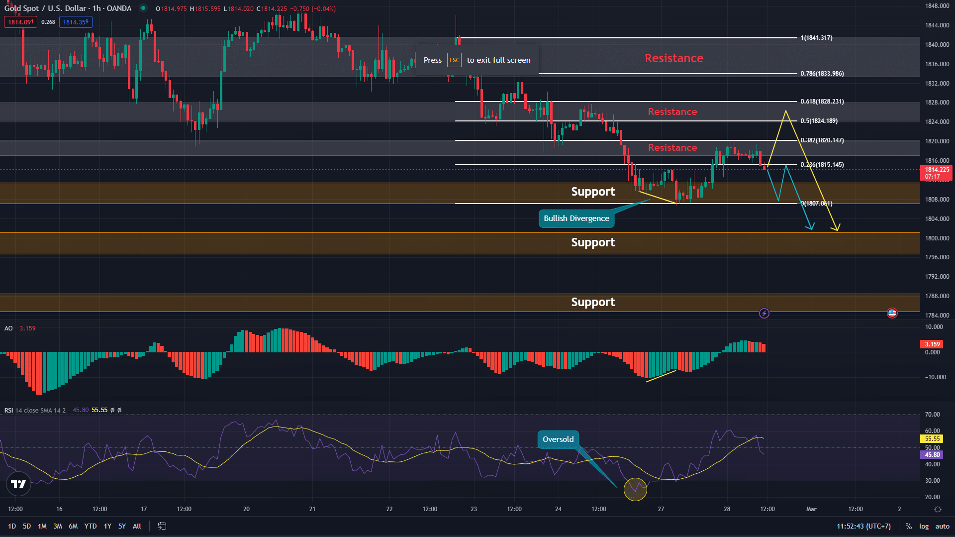 image-10 วิเคราะห์ทอง