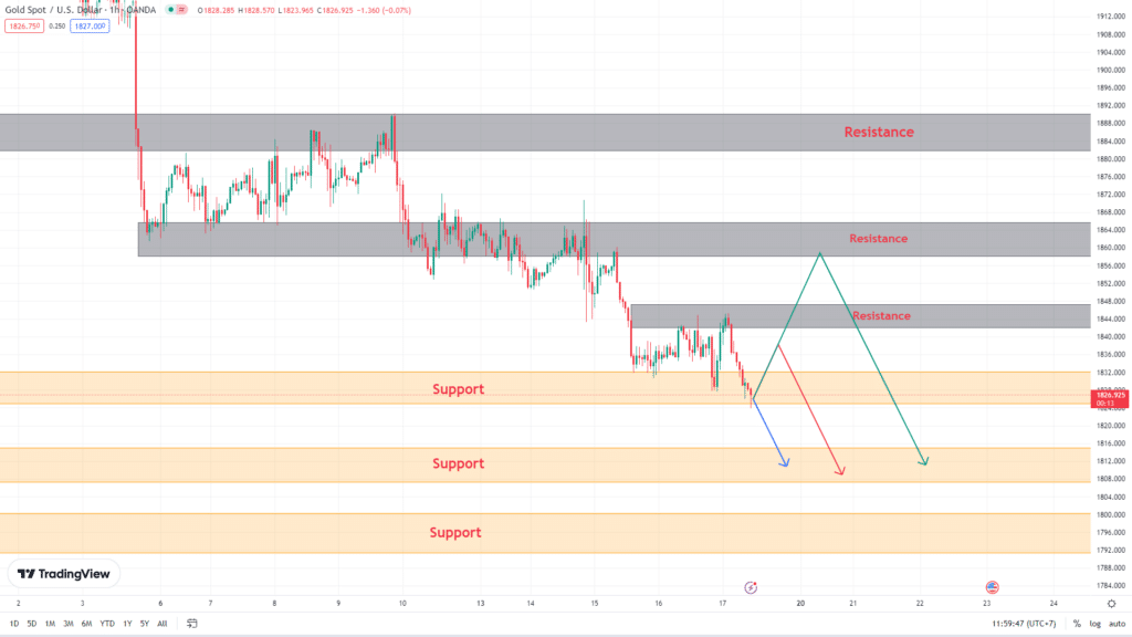 image-2 วิเคราะห์ทอง