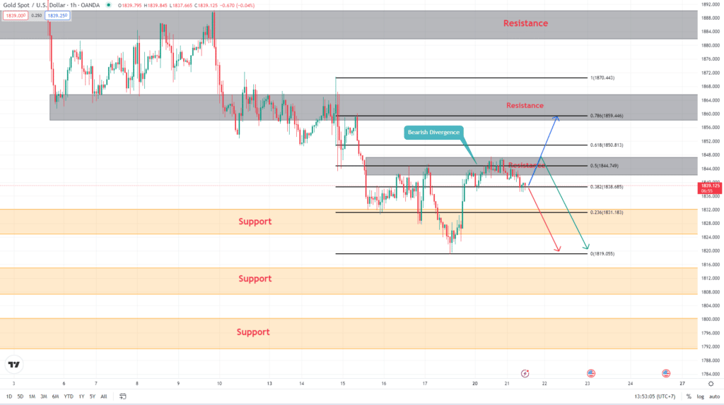 image-4 วิเคราะห์ทอง