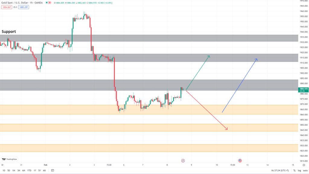 วิเคราะห์ทองคำ วิเคราะห์ทองคำ