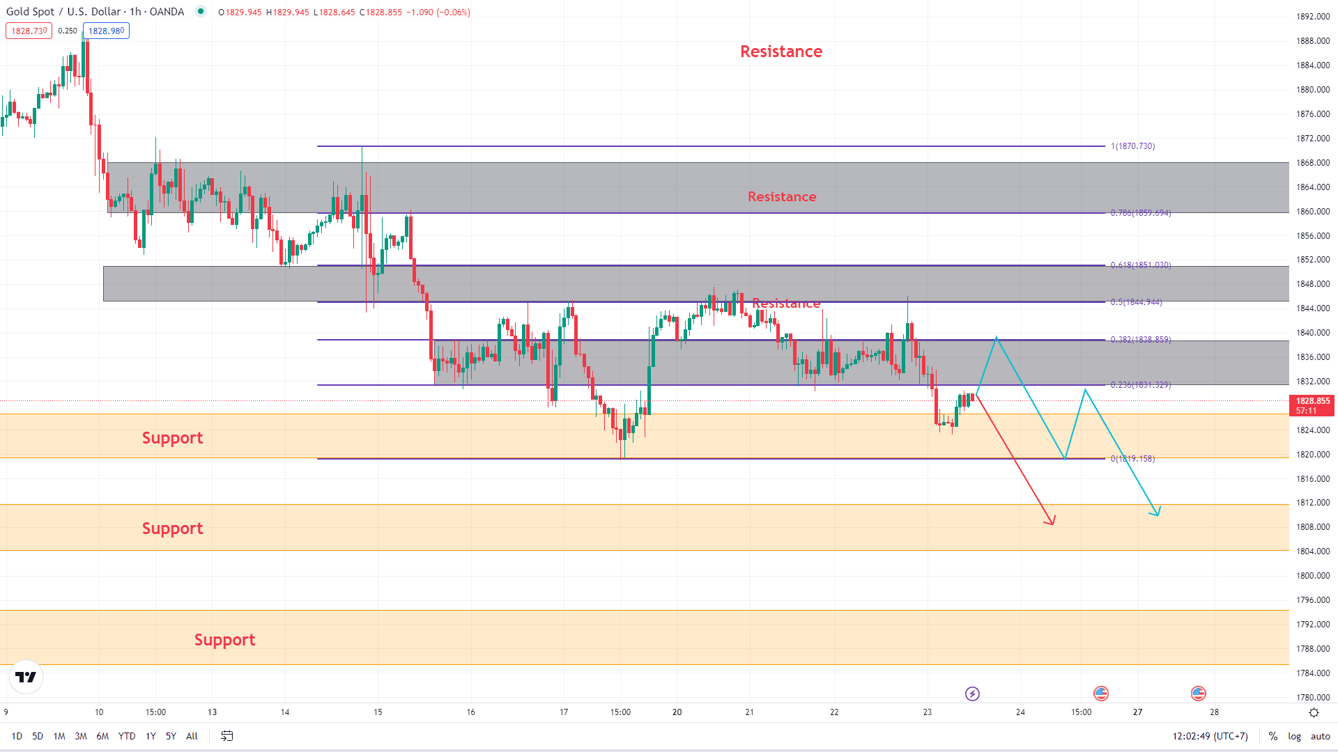 image-7 วิเคราะห์ทอง