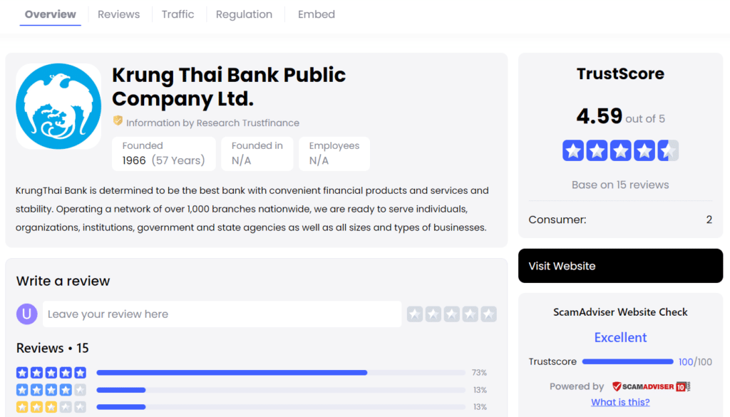 image-2 บริษัทใดบ้างที่มีอยู่ใน TrustFinance