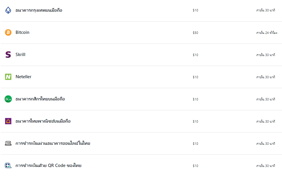 ช่องทางการฝากถอนโบรกเกอร์ Exness