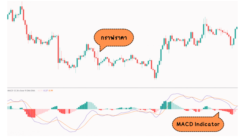 MACD คือ MACD คือ