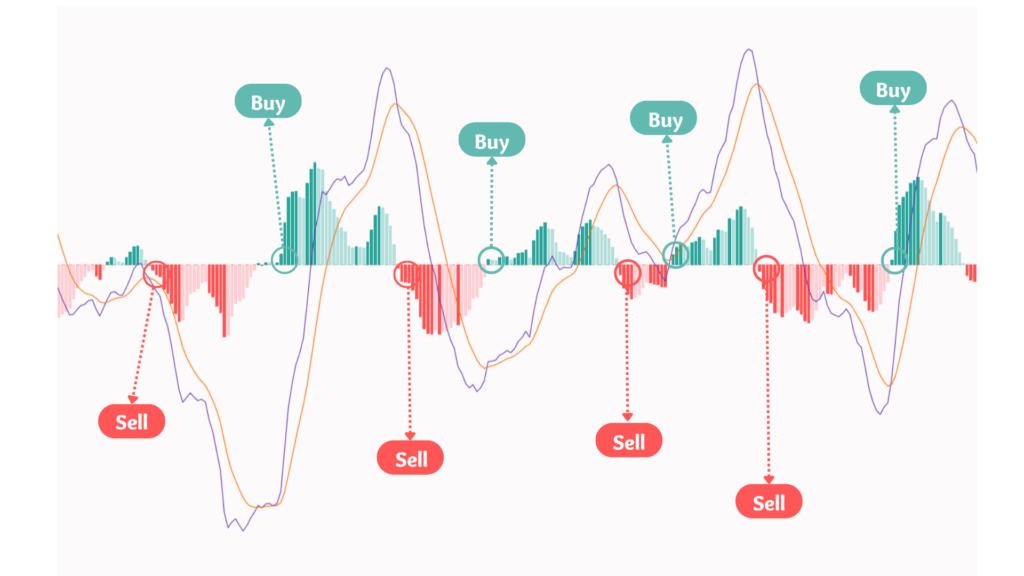 MACD คือ MACD คือ