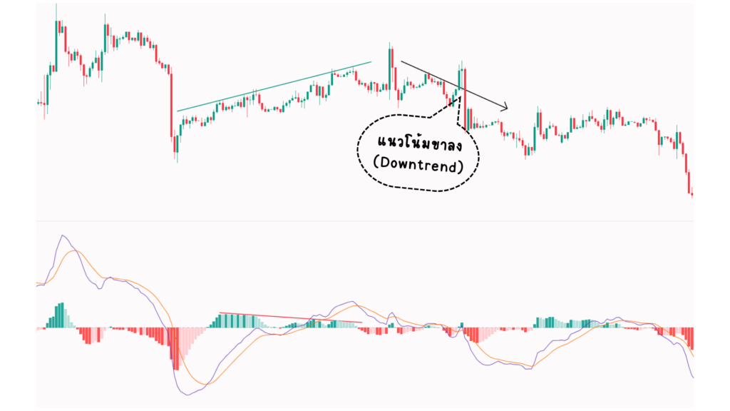 MACD คือ MACD คือ