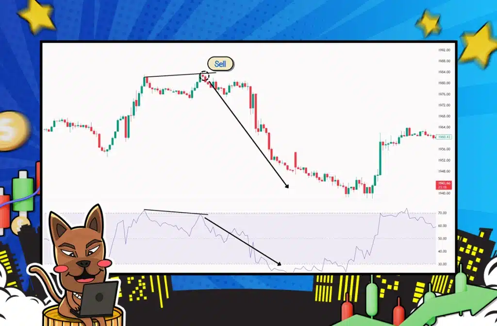RSI Bearish Divergence
