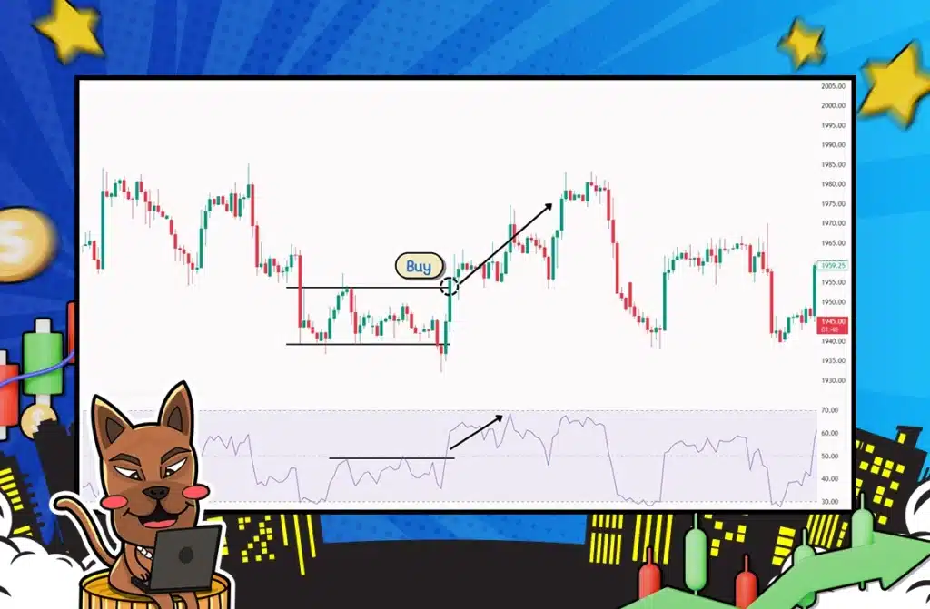 RSI Breakout กรณีแนวโน้มขาขึ้น (Uptrend)