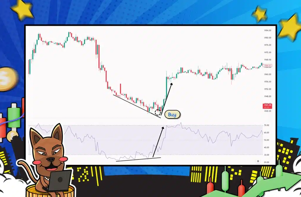 RSI Bullish Divergence
