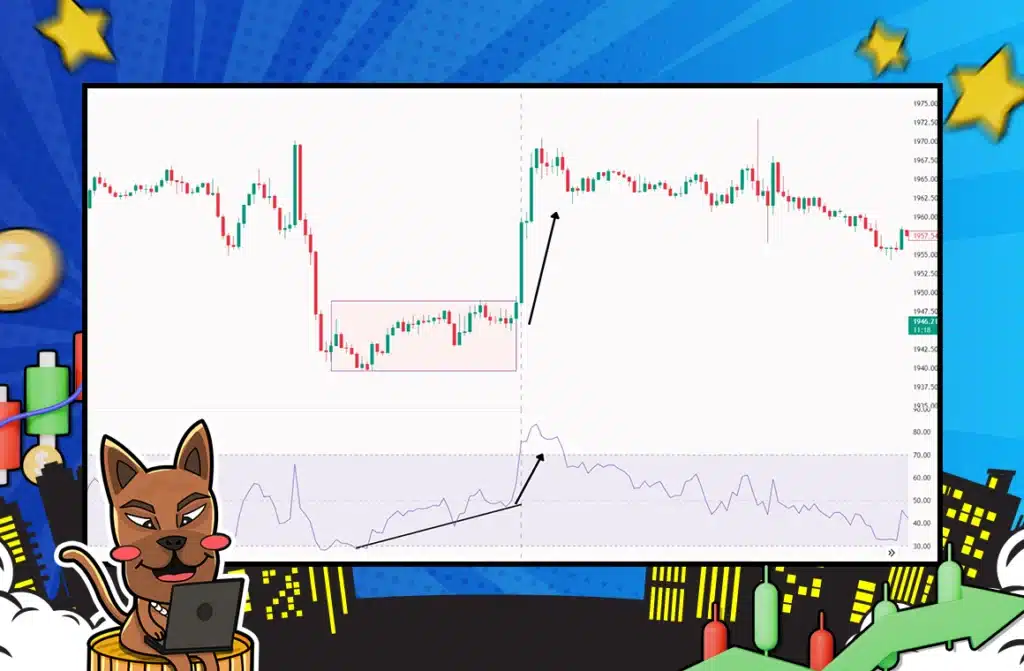 RSI คอนเฟิร์มแนวโน้มขาขึ้น (Uptrend)