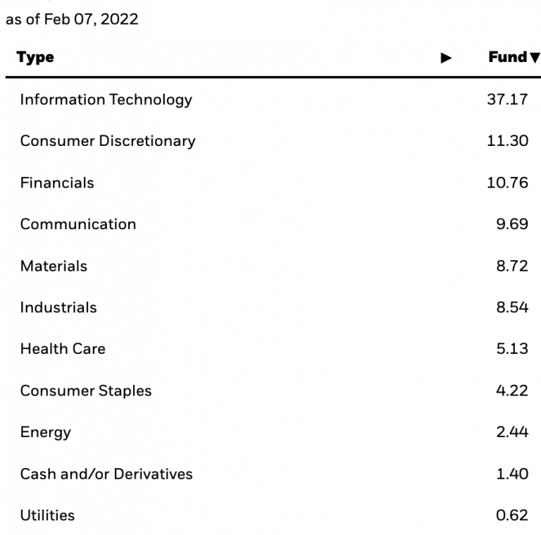หุ้นเกาหลี