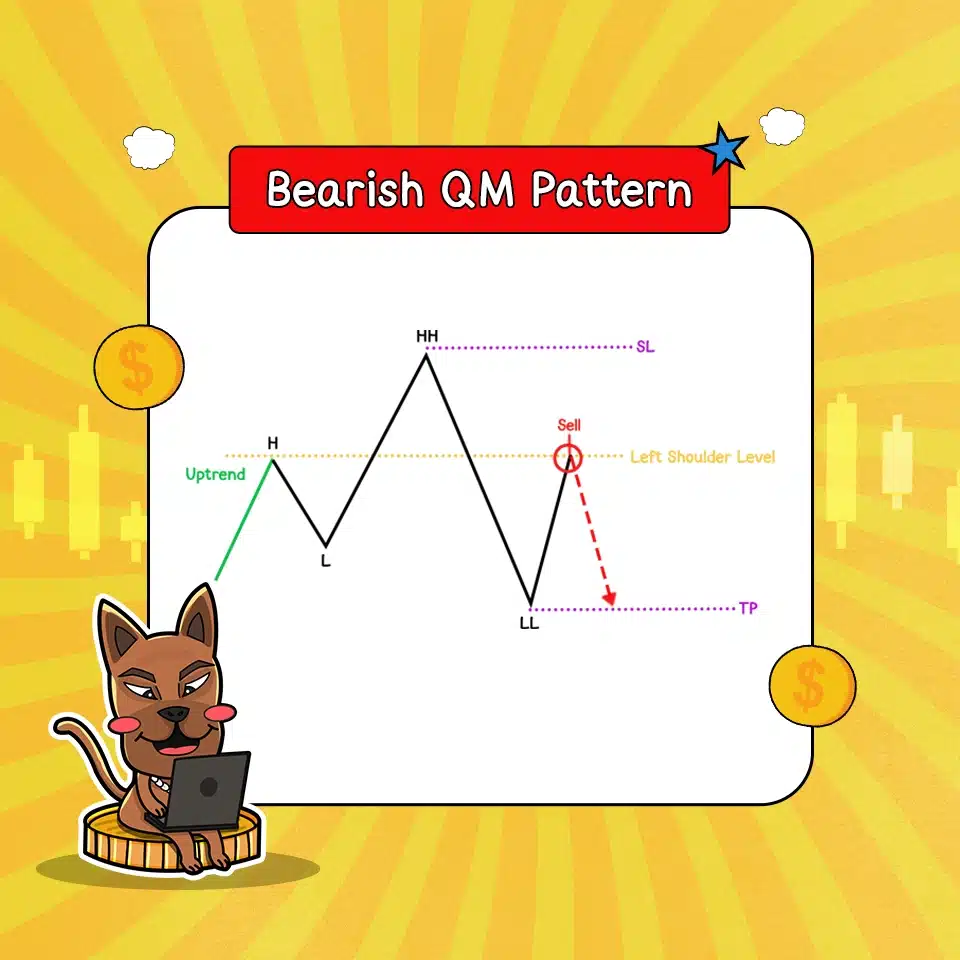 Bearish QM Pattern คือ