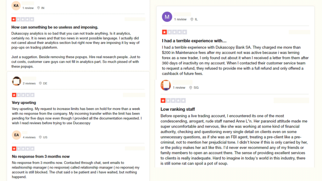 Dukascopy 1 (1) รีวิว Dukascopy
