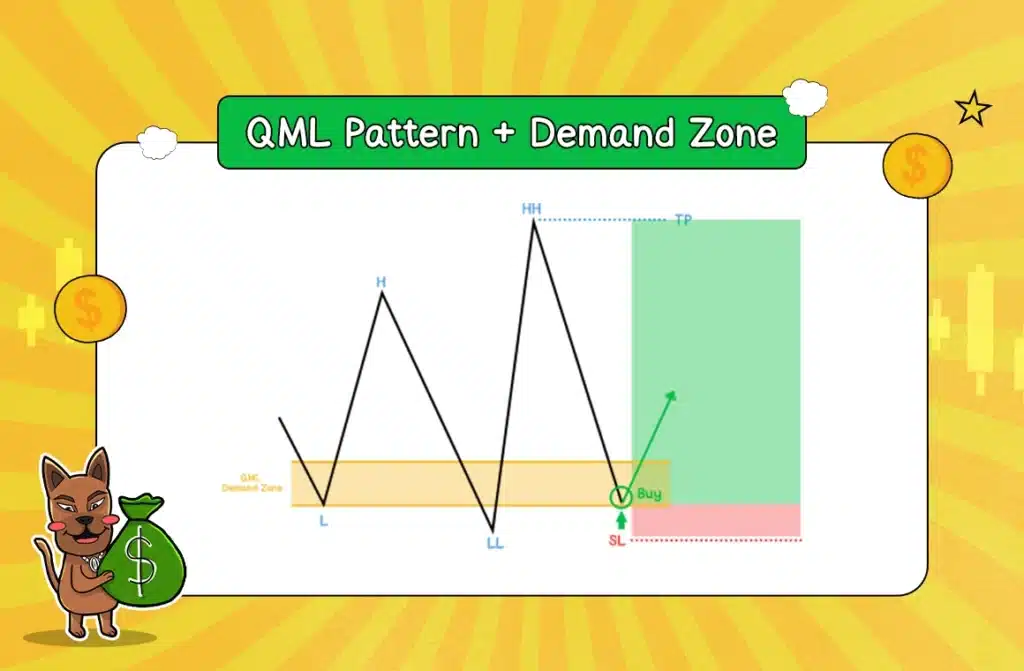การใช้ QML Pattern คู่กับ Demand Zone