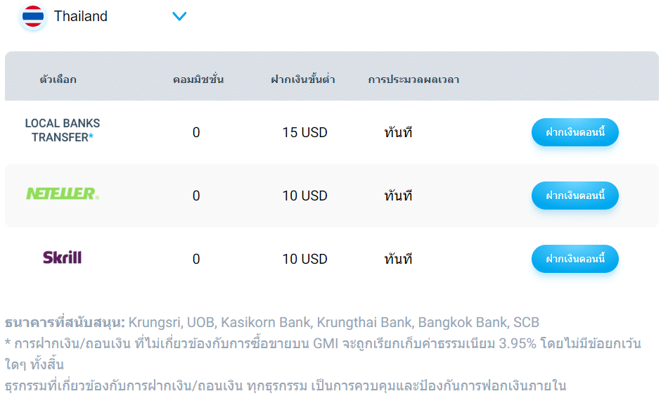 ช่องทางการฝากถอน GMI Markets ช่องทางการฝากถอน GMI Markets