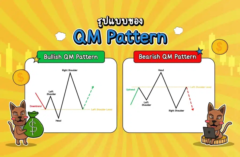 QM Pattern Forex มีกี่แบบ