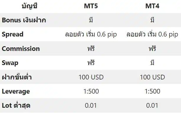 รีวิว OctaFX รีวิว OctaFX