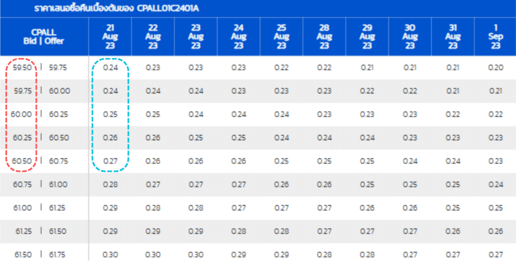 DW คืออะไร เล่นยังไง DW คืออะไร เล่นยังไง