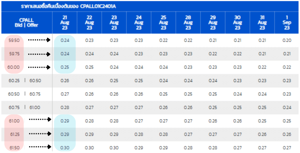 DW คืออะไร เล่นยังไง DW คืออะไร เล่นยังไง