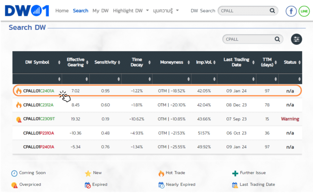 DW คือ DW คือ