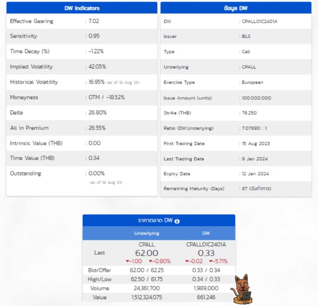 DW คือ DW คือ