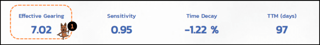 DW คืออะไร เล่นยังไง DW คืออะไร เล่นยังไง