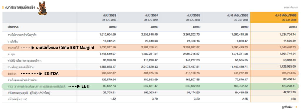 EBITDA ดูตรงไหน EBITDA ดูตรงไหน