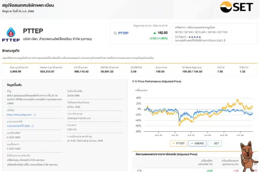 EPS หรือกำไรต่อหุ้น ดูตรงไหน? ตัวอย่างการหาข้อมูลเพื่อคำนวณ EPS หรือกำไรต่อหุ้น