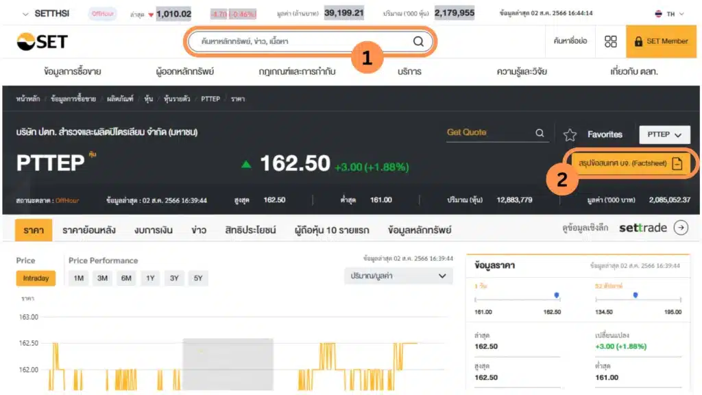 EPS หรือกำไรต่อหุ้น ดูตรงไหน? ตัวอย่างการหาข้อมูลเพื่อคำนวณ EPS หรือกำไรต่อหุ้น