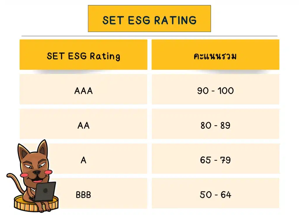 SET ESG Rating คือ SET ESG Rating คือ