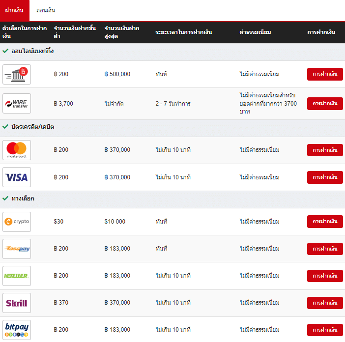 HFM Forex ดีไหม