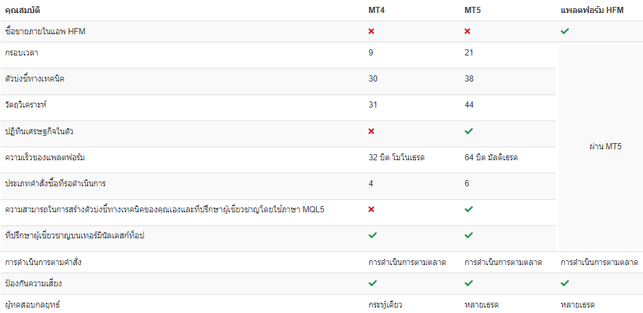 HFM Forex ดีไหม