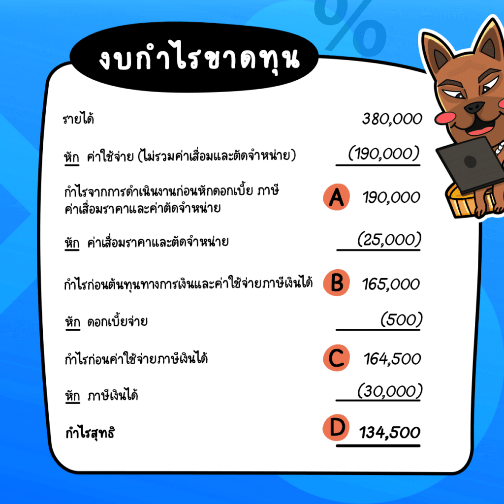 EBITDA คือ EBITDA คือ